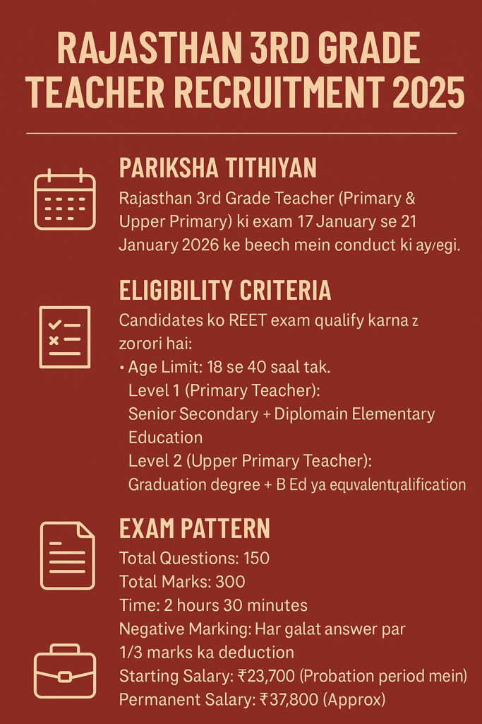 1000370871-1-683x1024 Rajasthan 3rd grade teacher (REET) recruitment 2025